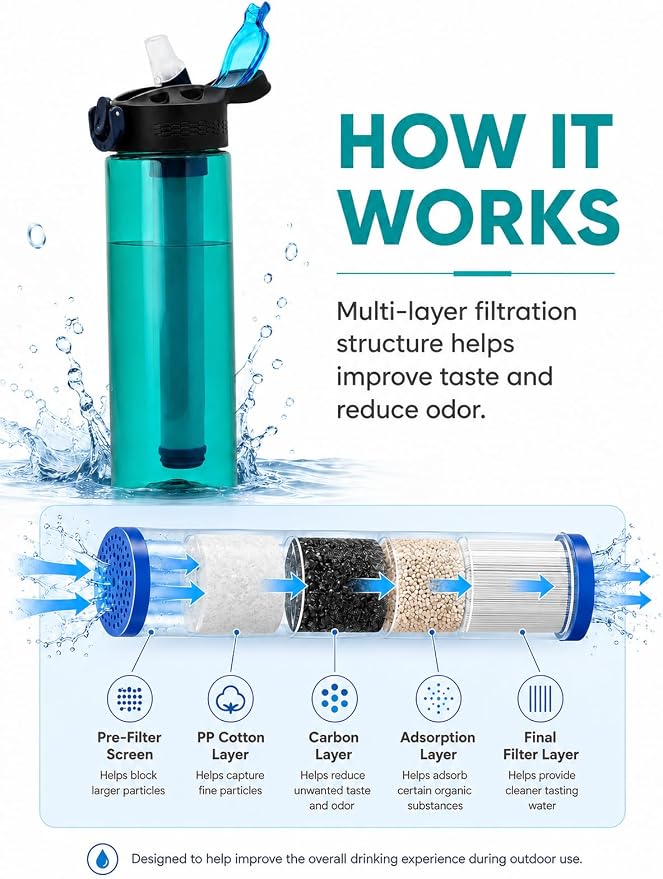 22oz Water Filter Bottle, Portable Outdoor Filtered Water Bottle with Multi-Layer Filtration, Improves Taste & Reduces Odor, BPA-Free Reusable Bottle for Hiking, Camping & Travel (Cyan)