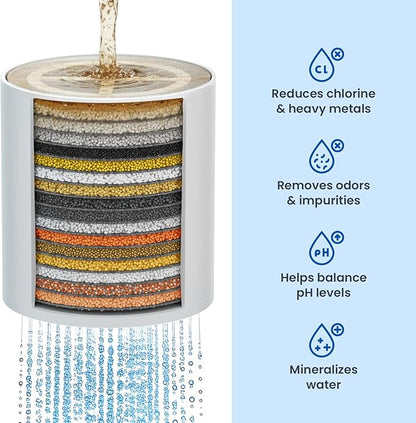 Adamson Shower Filter Replacement Cartridge – Compatible with Adamson 36-Stage Shower Filter – Easy Installation – 6 Months Use – Shower Filter Refill
