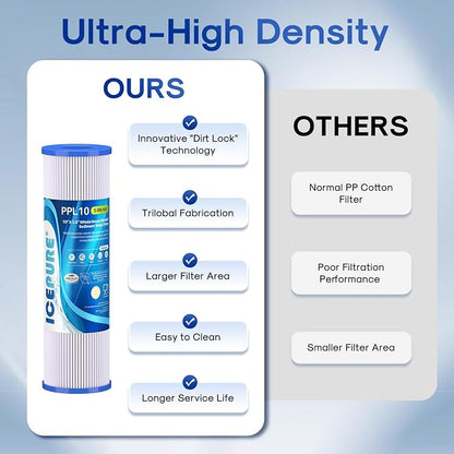 10" x 2.5" Pleated Sediment Water Filter Cartridge Replacement Any 10 inch RO Unit, Compatible with R50, Dupont WFPFC3002, Whirlpool WHKF-WHPL, GE FXWPC, Hydronix SPC-25-1050, FM-50-975 4PACK