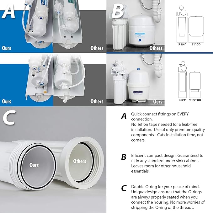 PureDrop RTW5AK-UV SGS-Tested Reverse Osmosis Water Filter System with Alkaline Remineralization & UV Filter, 7-Stage Under Sink RO Water Filtration System Plus Extra 3 Filters, 50 GPD
