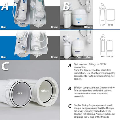 PureDrop RTW5U Reverse Osmosis Water Filter System with UV Filter, Ultraviolet TDS Reduction RO Water Filtration System, 6-Stage Under Sink Water Filter with Faucet Plus Extra 3 Filters, 50 GPD, White
