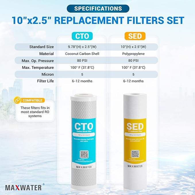Max Water 5 Micron Replacement Water Filter Set 10” x 2.5” Sediment & Carbon Block (PP + CTO), Set of 2 for Standard RO & Whole House Water Systems
