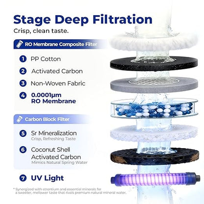 Countertop Reverse Osmosis System with Hot & Cold Water, Large Capacity, 6-Stage RO Filter with Mineralization, 3:1 Pure to Drain, TDS, Autofill Pitcher, Child Lock