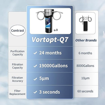 Vortopt Q7 19000 Gallon Sink Water Filter,Reduces Chlorine,Lead,Bad Taste & Odor,Undersink Water Filter Systems Direct Connect to Kitchen Faucets,NSF/ANSI 372/42 Certified,2 Year.
