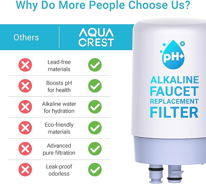 AQUA CREST 7027W Alkaline Faucet Water Filter, Replacement for Brita® Filter, Brita® Filter Replacement, 36311 On Tap Water Filtration System, FR-200, FF-100, Increase PH, 3 Pack