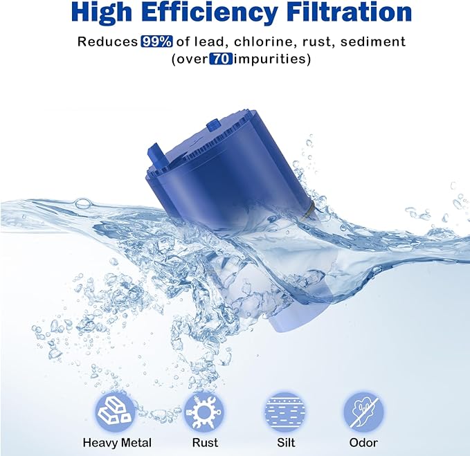 Fil-Fresh 6-Pack PURWater Filter Replacement for RF-9999 PURPLUS Faucet Water Filtration System, NSF Certified, Replace Mineral Core Faucet Mount Water Filter