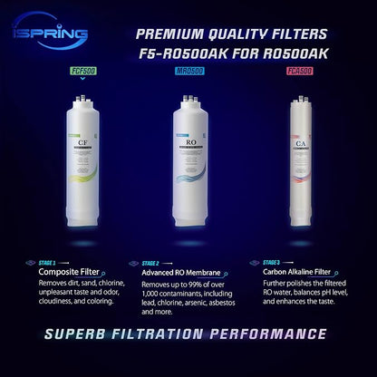 iSpring F7-RO500AK 2 Year Replacement Filter Pack for RO500AK Tankless Reverse Osmosis Water Filtration System