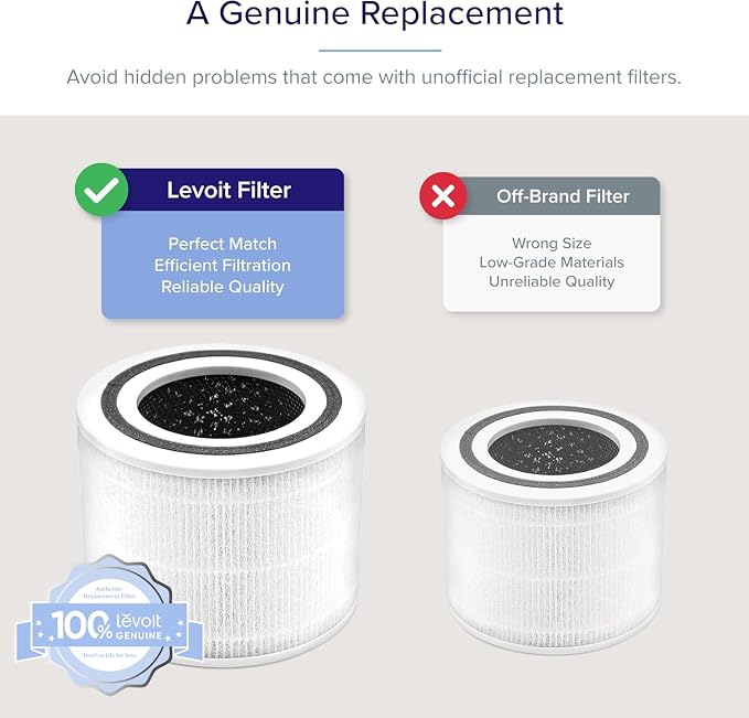Levoit Core P350-P Genuine Air Purifier Replacement Filter, 1 Pack