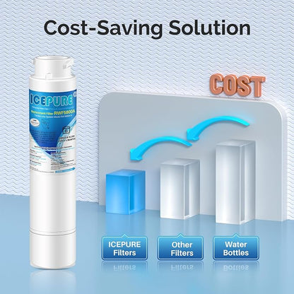 ICEPURE RWF5800A Refrigerator Water Filter Replacement for Frigidaire EPTWFU01, EWF02, Pure Source Ultra II, PureSource Ultra 2, SCWFTCTO, GP006, EPTWFUO1, MR022, JO22, BO022, TH-01, DE022, 1007 1PACK
