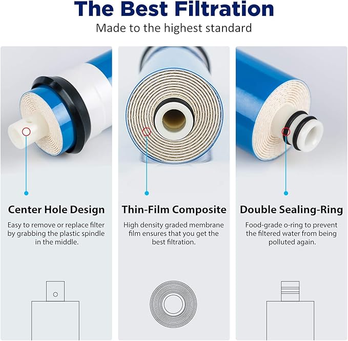Membrane Solutions Reverse Osmosis Membrane 50 GPD 11.75"x1.75" RO Membrane Water Filter Replacement Fits Under Sink RO Drinking Water Purifier System 1-Pack