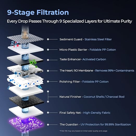 TOKIT Reverse Osmosis Water Filter Countertop T1 Ultra Cold & Hot Dual UV Water Dispenser 5℃ Cooling and Instant Heating RO Water Filtration System 8 Temp Choice, NSF/ANSI 58, No Installation for Home