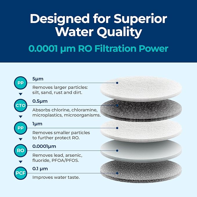 Bluevua Reverse Osmosis System Countertop RO100ROPOT-Lite Replacement Filter