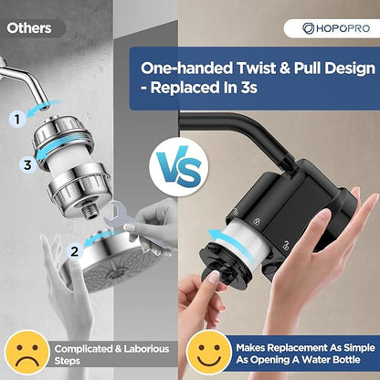 High Flow Filtered Shower Head, HOPOPRO 5 Modes High Pressure Fixed Showerhead with NSF Certified Filter Replacement Cartridge, Remove 99% Chlorine, Improves Skin Hair Condition (6 Inch Black)