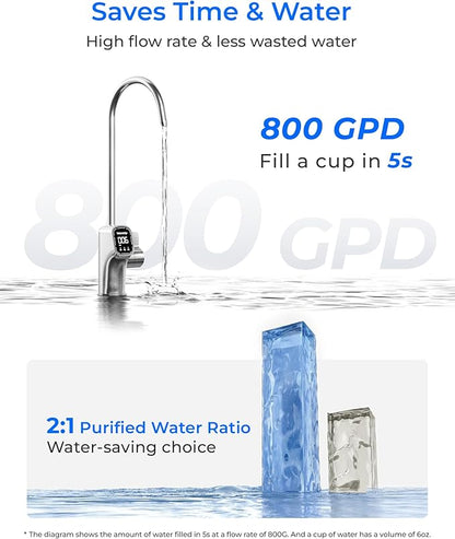 Waterdrop X8-PRO Dual Flow Reverse Osmosis Water Filter, 800 GPD Tankless RO System, 9-Stage Filtration, Undersink, LED Faucet, BPA Free, Attaches to Your Existing Kitchen Faucet, NO Minerals Added