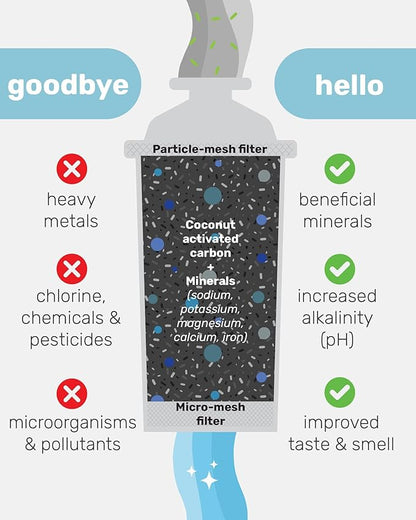 Wamery Alkaline Pitcher Water Filter Replacement for Brita Pitchers - 3 Pack, Improves pH & Taste, 42‑Gallon Each, Coconut Activated Carbon, Leak‑Free Fit, Easy Install