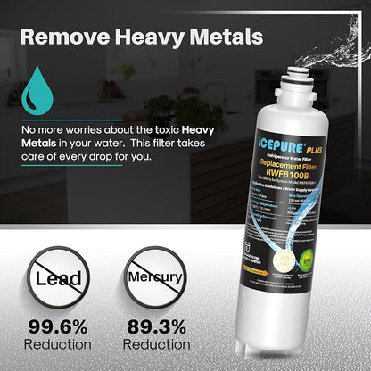 ICEPURE PLUS BORPLFTR50 Refrigerator Water Filter Replacement for Bosch Ultra Clarity Pro BORPLFTR55, 11032531, 12033030, 12028325, 11025825, B36CT80SNS, B36CL80ENS, WFC100MF, WFS200MF, 3PACK