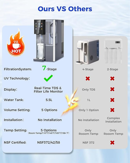 CT910H Reverse Osmosis Water Filter Countertop, 3S Instant Hot RO Water Filtration System, 7-Stage Water Purifier with Portable Pitcher, NSF/ANSI 372,42,58, Reduce TDS PFAS, No Installation