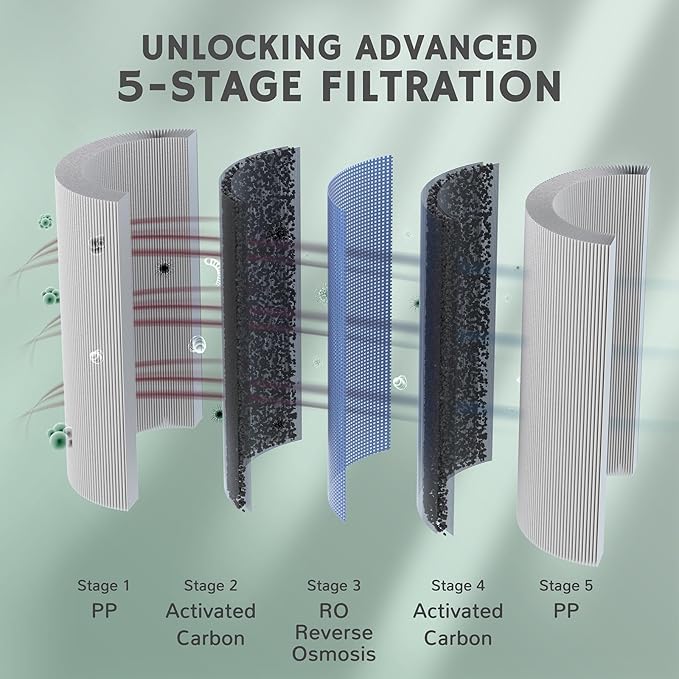 Airthereal RO Replacement Filter for Pristine Lite3 Countertop Reverse Osmosis System, RO Membrane Sourced from DOW, 2nd Stage, Reduces Heavy Metals such as Lead, Mercury, Cadmium, Arsenic, 1-Pack