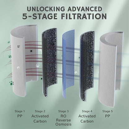 Airthereal RO Replacement Filter for Pristine Lite3 Countertop Reverse Osmosis System, RO Membrane Sourced from DOW, 2nd Stage, Reduces Heavy Metals such as Lead, Mercury, Cadmium, Arsenic, 1-Pack
