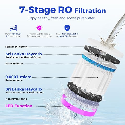 Reverse Osmosis Water Filter Countertop Hot and Cold RO System-3s Instant Hot, 6 Temp Settings, 7-Stage RO Water Filtration, NSF/ANSI372/42/58, Auto-Fill Pitcher, 3:1 Pure to Drain, C5-Blue