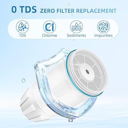 Water Filter Replacement for ZERO Pitchers and Dispensers ZR-001 ZR-017 ZR-004 ZP010, 5-Multi-Stage Filter System Reduce Lead, Chromium, PFOA/PFOS and TDS, 2 pack by APPLIANCEMENTS