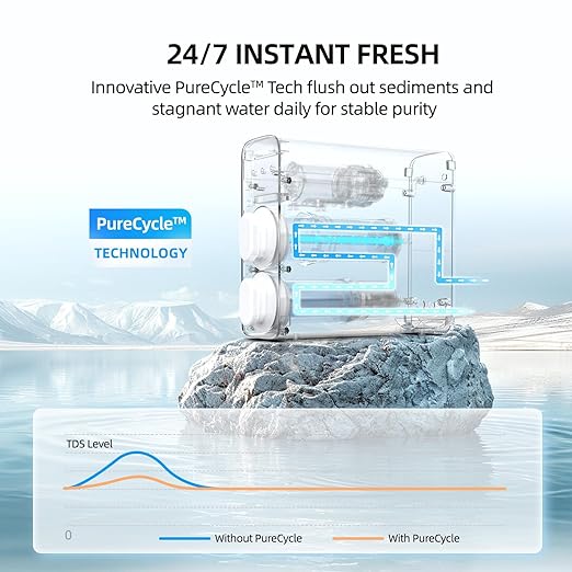 MIZUDO Reverse Osmosis System 8-Stage Tankless Reverse Osmosis Water Filter with APP Control, 3:1 RO Water Filtration System Under Sink,1000GPD,Smart WiFi,36-Month Water Filter