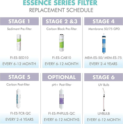 APEC Water Systems FILTER-MAX-ESPH 75 GPD Complete Replacement Filter Set for ESSENCE Series Alkaline Reverse Osmosis Water Filter System