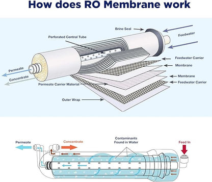 Membrane Solutions 600 GPD RO Membrane 3.0"x12" Reverse Osmosis Membrane for Maple Sap Concentrate DIY RO System for Maple Syrup