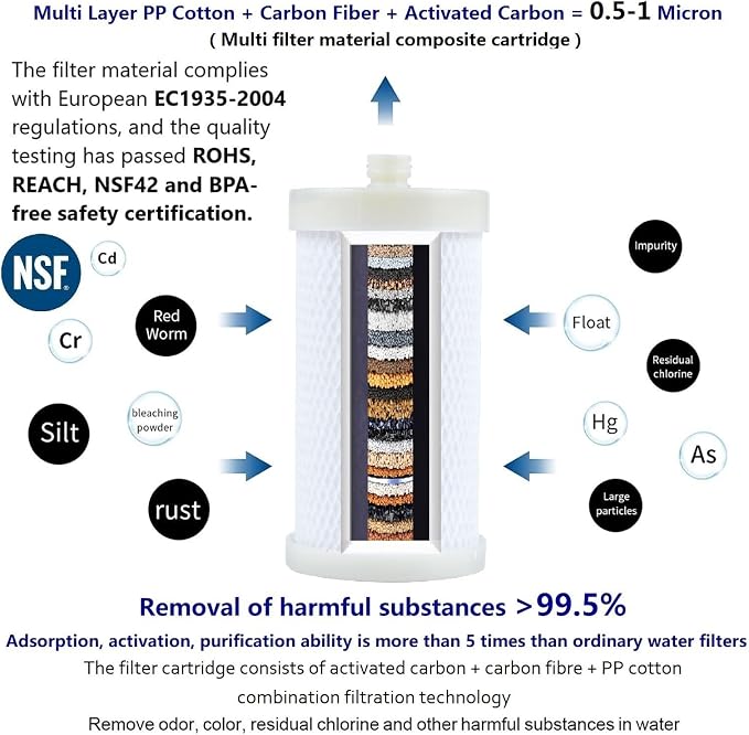 1 Micron High Density Washing Machine Water Filter, Washer Water Filter System, For Washing Machine, Heater, RV, > 99.5% Removes Chlorine Fluorine,Heavy Metals, Reusable ACF Shower Filter