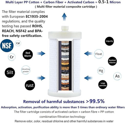 1 Micron High Density Washing Machine Water Filter, Washer Water Filter System, For Washing Machine, Heater, RV, > 99.5% Removes Chlorine Fluorine,Heavy Metals, Reusable ACF Shower Filter