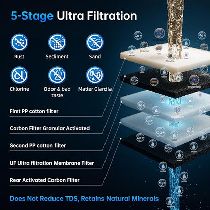 Ontulor S2OP-U1 Ultra Filtration Under Sink Water Filter System - 0.01 Micron Stainless Steel Tankless Filtration System w/Pressure Gauge & Filter Life Indicator, Reduces Chlorine, Taste and Odor