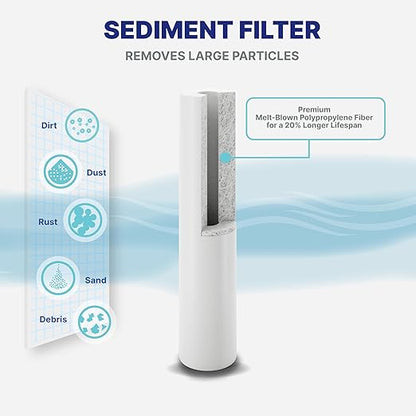 NU Aqua 4 Stage Main Line Salt Free Water Softener Whole House Water Filter System (20” x 4.5”) | Reduce Heavy Metals, Chlorine, Odors | Sediment, Water Softner, Heavy Metal KFD GAC, Carbon Block