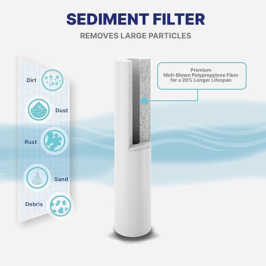 Nu Aqua 3-Stage Main Line Whole House Water Filter System w/Pressure Gauges (20” x 4.5”) | Reduce Heavy Metals, Chlorine, Odors | Sediment, Granular Carbon, Carbon Block - Home Filtration