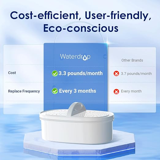 Waterdrop PT-07W Water Filter Pitcher, 10-Cup, NSF Certified, White | 200-Gallon Long-Life Filter, Improves Coffee & Tea Taste, Reduces PFOA/PFOS and Chlorine, 5X Longer Filter Life