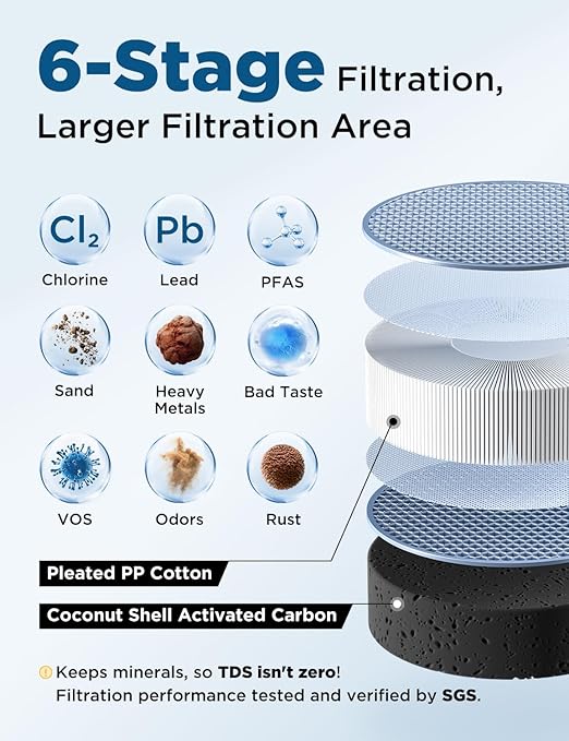 NOVETE Under Sink Water Filter, 3-Years, 30000 Gallons, Reduce 99.5% Chlorine, PFAS, Bad Taste, NSF/ANSI 42/372, Water Filtration System with Stainless Faucet, USA Tech, Do Not Reduce TDS, UWF1A-KPC