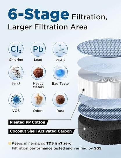 NOVETE Under Sink Water Filter, 3-Years, 30000 Gallons, Reduce 99.5% Chlorine, PFAS, Bad Taste, NSF/ANSI 42/372, Water Filtration System with Stainless Faucet, USA Tech, Do Not Reduce TDS, UWF1A-KPC