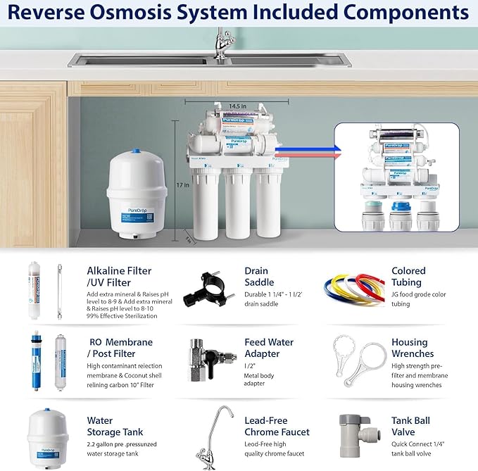PureDrop RTW5AK-UV SGS-Tested Reverse Osmosis Water Filter System with Alkaline Remineralization & UV Filter, 7-Stage Under Sink RO Water Filtration System Plus Extra 3 Filters, 50 GPD