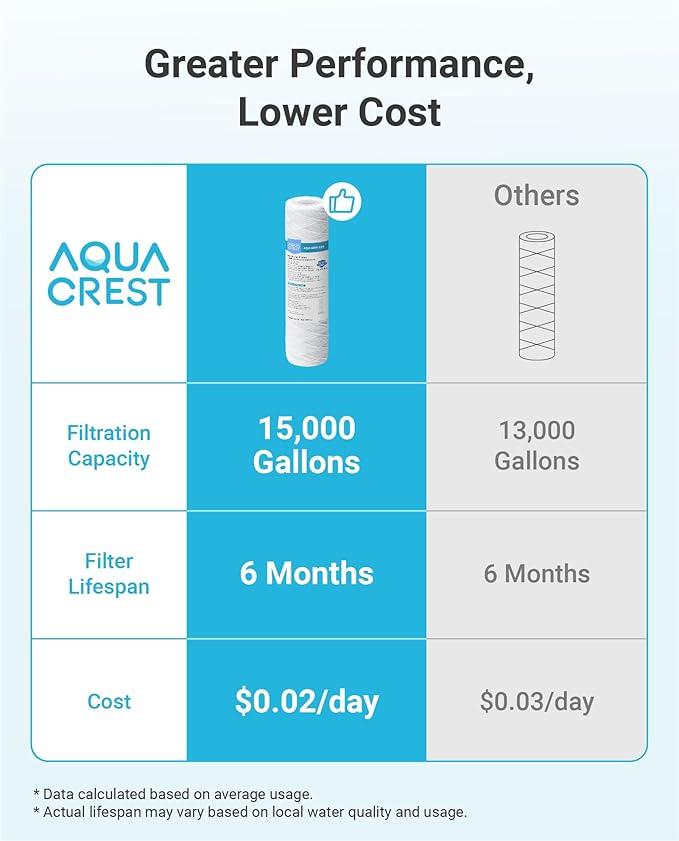 AQUA CREST 5 Micron 10"x2.5" String Wound Sediment Water Filter Cartridge for Well Water, Universal Replacement for Any 10 inch RO Unit, WP-5, Aqua-Pure AP110, CFS110, Culligan P5, WFPFC4002, 4Pack