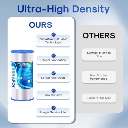 ICEPURE 5 Micron 10" x 4.5" Whole House Sediment Pleated Water Filter Replacement for GE FXHSC, Culligan R50-BBSA, Pentek R50-BB, DuPont WFHDC3001, W50PEHD, GXWH40L, GXWH35F for Well Water, 1PACK
