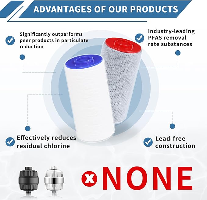 Replacement Filter Set for Weddell Duo - High-efficiency Shower Water Filtration System that Removes Chlorine/PFAS/Contaminants for Better Skin and Hair Health (4R+4B)