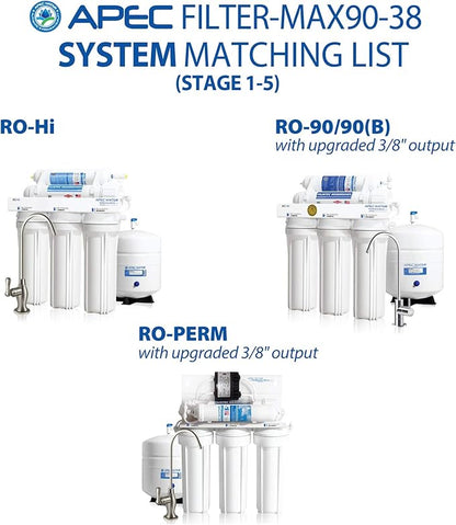 APEC ULTIMATE Series US Made 90 GPD Complete Replacement Filter For Undersink System - With 3/8"D Tubing Quick Dispense Upgrade (FILTER-MAX90-38)