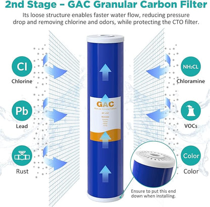 SimPure Whole House Water Filter Cartridges 5 Micron 20" x 4.5" PP+GAC+CTO 3-Stage Sediment and Carbon Filter Set, for DB20P-3, DGD-5005-20, GAC-20BB, FC25B, 2 Sets