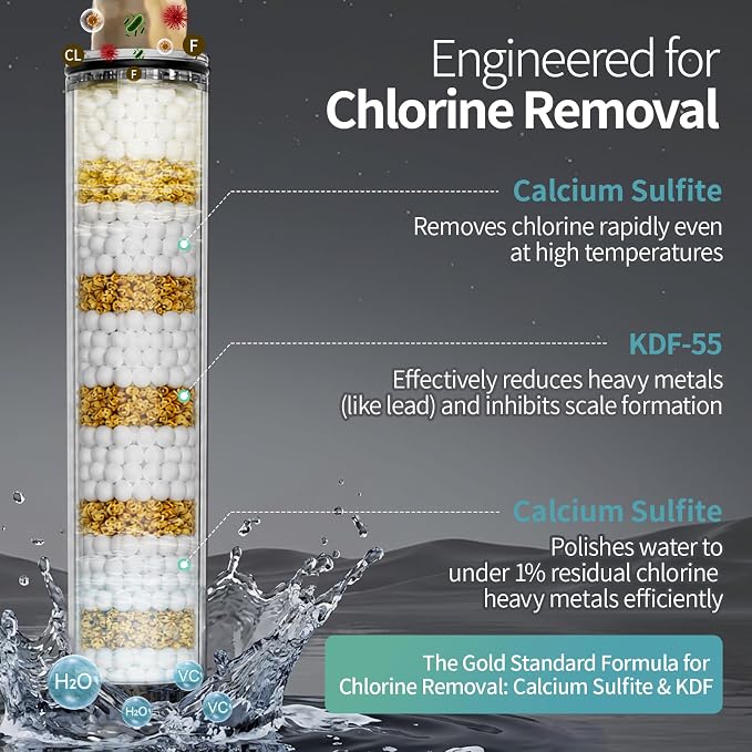 SR SUN RISE NSF Certified Filtered Shower Head with Handheld for Hard Water to Remove Chlorine High Pressure 9-Spray Setting (with Power Wash) Anti-Clog Nozzles (4 Filters, Chrome)