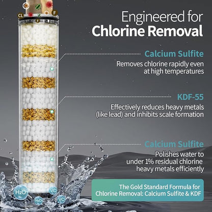 SR SUN RISE NSF Certified Filtered Shower Head with Handheld for Hard Water to Remove Chlorine High Pressure 9-Spray Setting (with Power Wash) Anti-Clog Nozzles (4 Filters, Chrome)