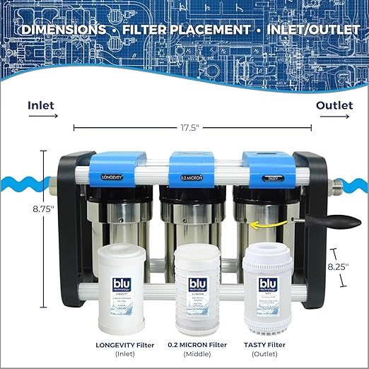 GoBluTech R2 Water Filtration Unit + Water Softener (Bundle) - 3 Stage Premium Filtration System, for RVs, Vans, and Boats - US Veteran Owned