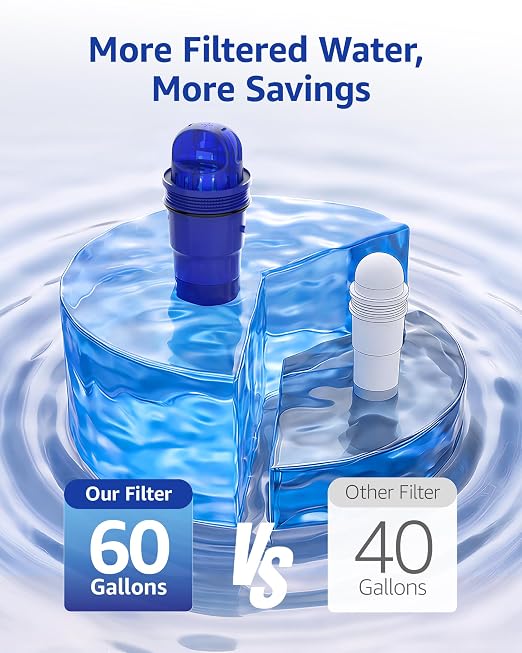 Overbest 7010E Pitcher Water Filter Replacement for All PUR®, PUR® Plus Pitcher and Dispenser Filtration Systems, PPF900Z2, CRF950Z, PPF951K, 60 Gallons, 4 Pack