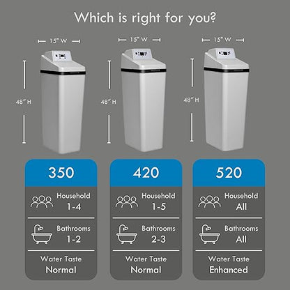 Kenmore Elite 520 Hybrid Water Softener & Whole House Filtration System – NSF-Certified 2-in-1 Softener + Filter – Great Tasting Drinking Water from Whole Home Softener