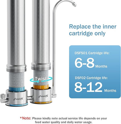 Frizzlife DSF02 Replacement Filter Cartridge for the 1st Stage Filter of SS99, 2nd Stage Filter of DS99/DS99-S, and TS99 Countertop Stainless Steel Water Filter Systems