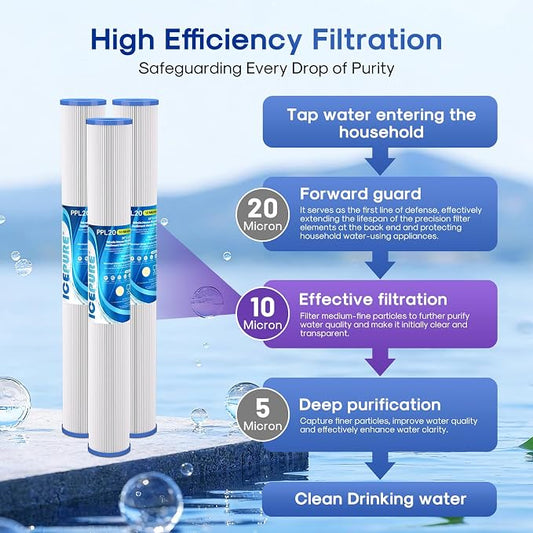 ICEPURE 10 Micron 2.5" x 20" Whole House Pleated Sediment Water Filter Cartridge for Well Water, Replacement for ECP20-20, SPC-25-2020, ECP1-20, ECP5-20, SPC-25-2005, SPC-25-2001, 6PACK