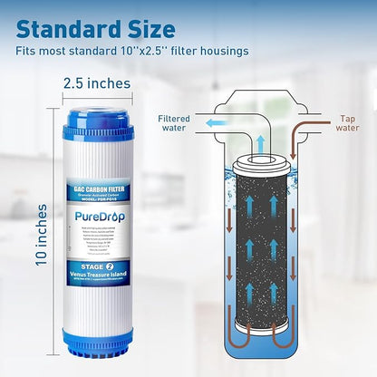 PureDrop PDR-F6K Replacement Reverse Osmosis Water Filter Set for 6-Stage Under-Sink Water Filtration Systems with Alkaline Mineral Filter